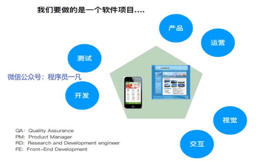 軟件測(cè)試工程師的職業(yè)心態(tài) 從高高在上到團(tuán)隊(duì)協(xié)作的思考